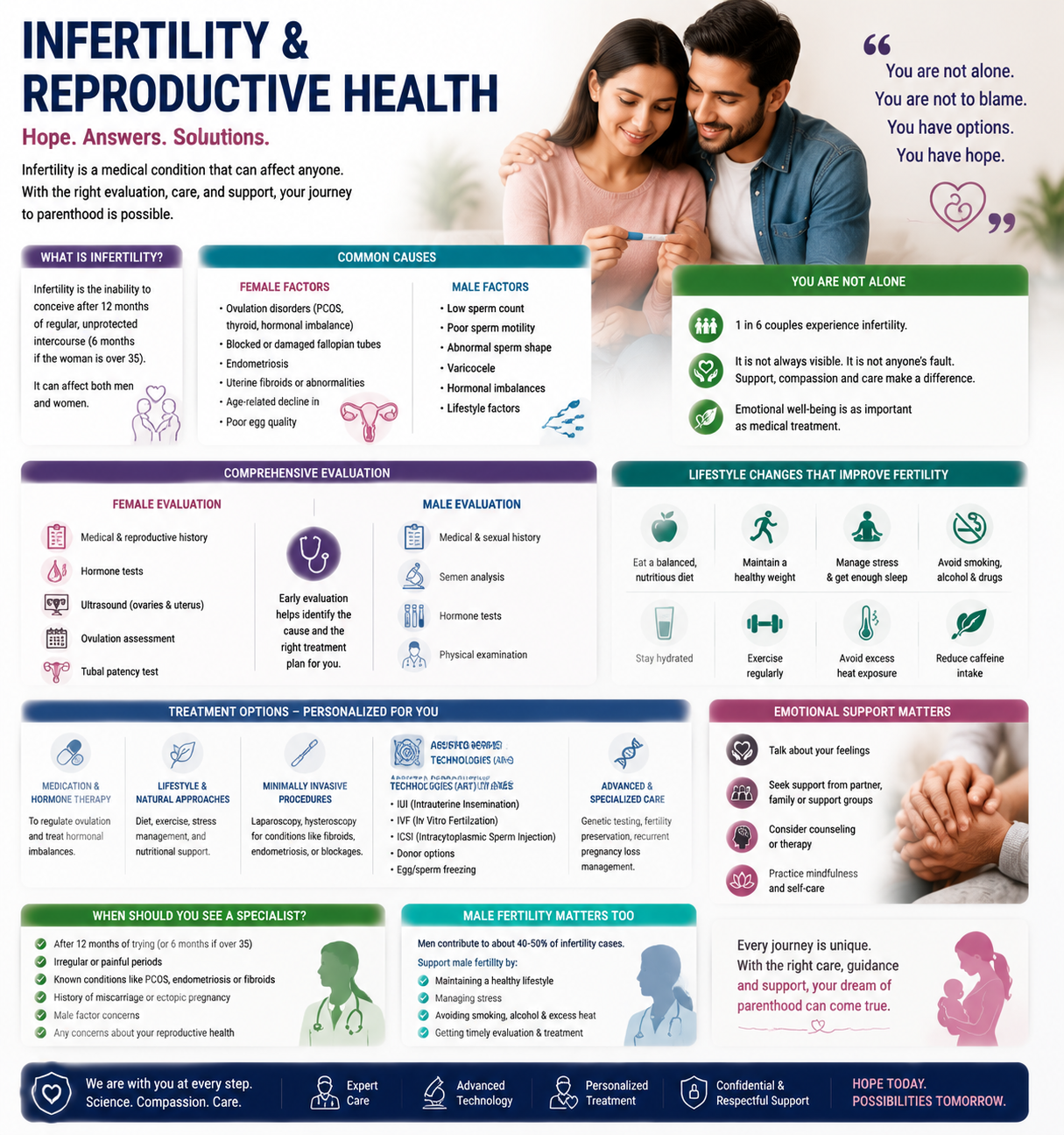 Women's Menopause Support